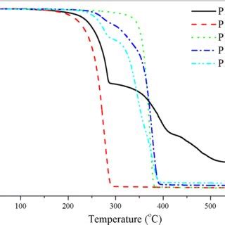 FTIR spectra of PPDC and PBPP2 over the range of 4000500 cm¹