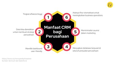 Mengenal Crm Dan Peran Crm Dalam Bisnis