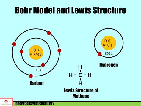 Bohr Diagram And Lewis Structure Dot Bohr Structures Helium