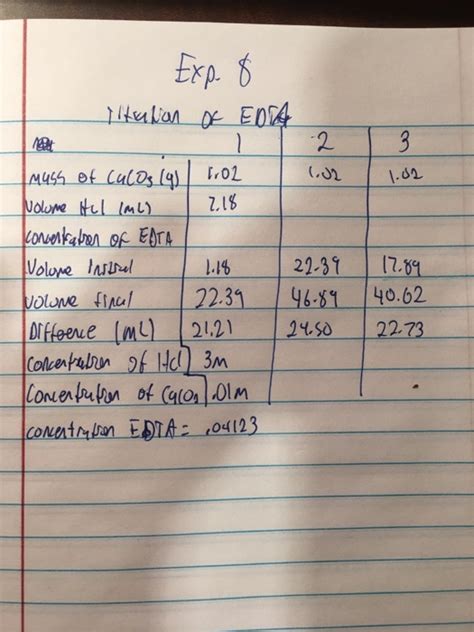 Titration of EDTA lab report,1. Calculate the molar | Chegg.com