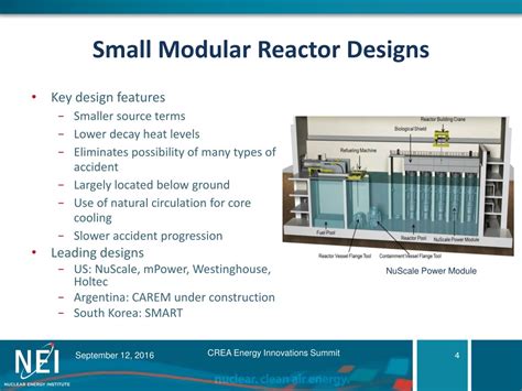 Ppt Nei Perspectives On Small Modular Reactors Powerpoint