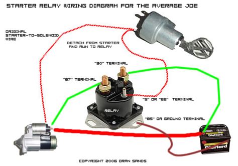 Atv Starter Solenoid Wiring