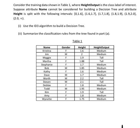 Solved Consider The Training Data Shown In Table Where