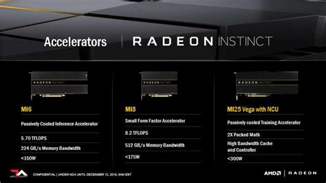 Amd Vega Contro Nvidia Pascal Chi Sarà La Più Veloce