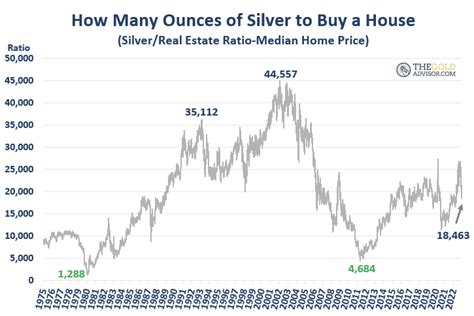 Jeff Clark On Twitter Are We Headed Back To Ounces Of Gold And