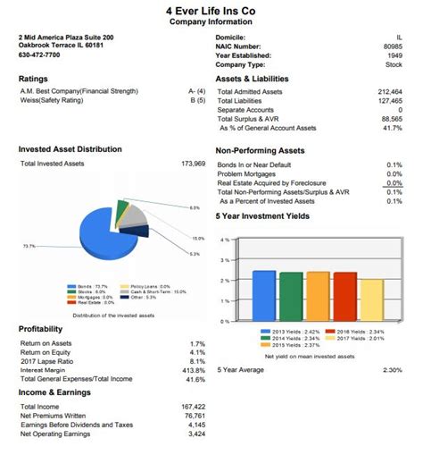 4 Ever Life Insurance Co Review Top Whole Life