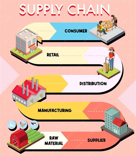 Supply Chain Diagram Template