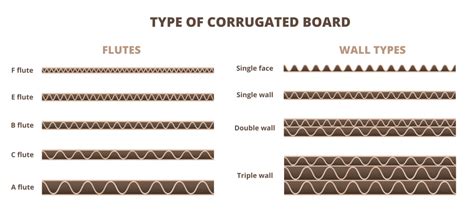 Cardboard vs. Corrugated Carton Boxes: A Definitive Guide