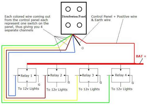 Lighting Control Panel Wiring Diagram Hanenhuusholli