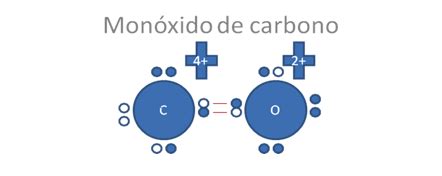 Monóxido de Carbono Textos Científicos