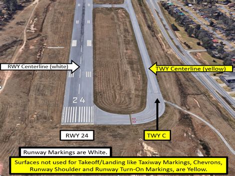 Columbus Airport (CSG) | Federal Aviation Administration