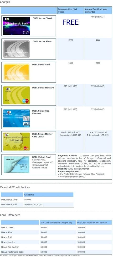 Dbbl Debit Card And Dbbl Virtual Card Details Infozone24