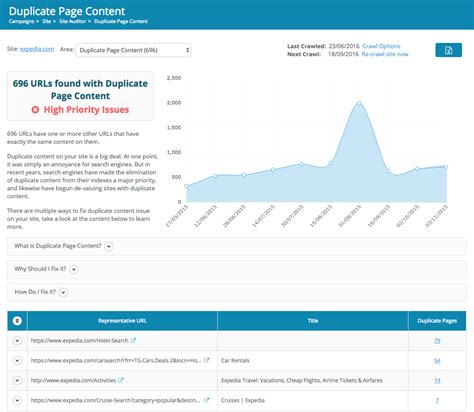 Seo Site Auditor Updated Dragon Metrics Blog