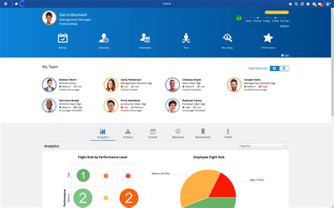 Ceridian Dayforce Review Pricing Pros Cons And Features