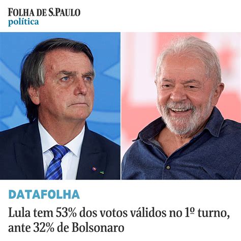 Folha de S Paulo on Twitter 53 dos votos válidos aferidos pelo