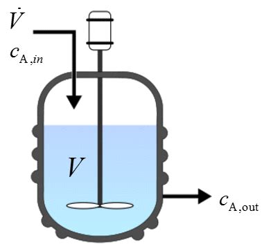 Continuous Stirred Tank Reactor Design Equation - Tessshebaylo