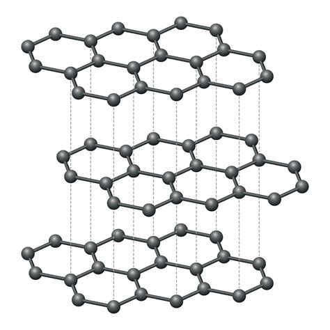 Graphite Glossary Energy Encyclopedia