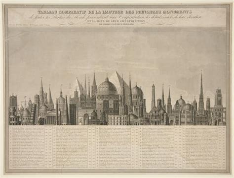 Tableau Comparatif De La Hauteur Des Principaux Monuments Yale