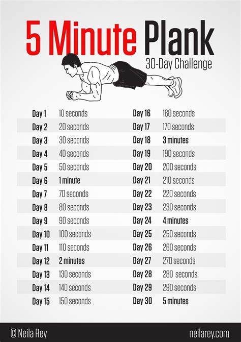 Five Minute Plank 30 Day Plank Challenge Plank Challenge Plank Workout