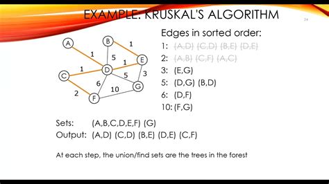 Week 10 Kruskals Algorithm Youtube