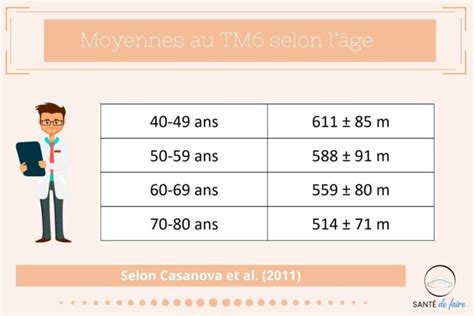 Le Guide Ultime Du Test De Marche Tm Pour Seniors Ob Sit