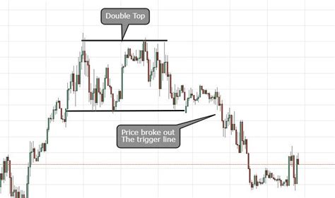 The Complete Guide To Technical Analysis Price Patterns The Ers