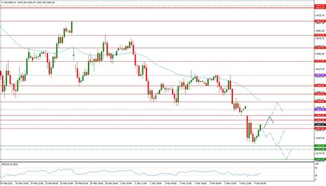 Der Dax St Rzt Erneut Punkte Ab Was Ist Passiert