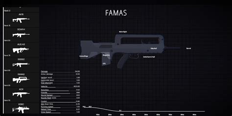 Battlebit Remastered Best Assault Rifles Ranked