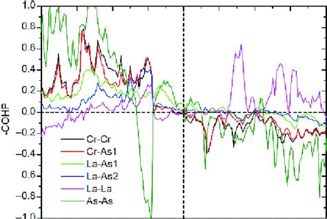 The Calculated Electronic Band Structures Along High Symmetry Paths