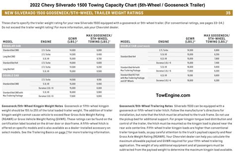 2022 Chevy Silverado 1500 Towing Capacity With Charts