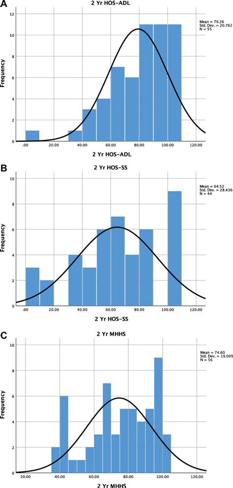 Figure From Defining Minimal Clinically Important Difference And