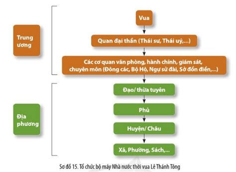 4. Bài 15. Một số thành tựu của văn minh Đại Việt