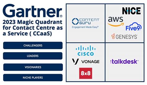 Gartner Magic Quadrant For Ccaas