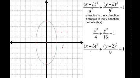 Graphing Ellipses Youtube