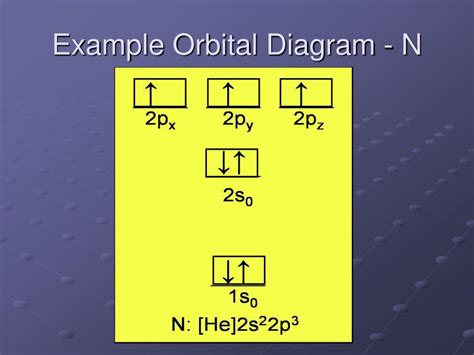 Ppt Electron Configurations Powerpoint Presentation Free Download