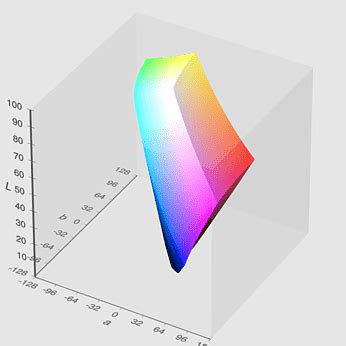 Cie Xyy Pov Ray Illuminant D Cieluv International Commission On