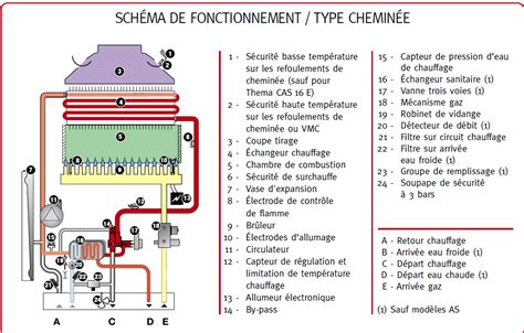 fonctionnement d une chaudière gaz