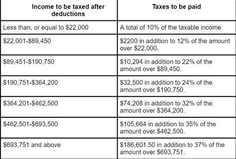 Changes in federal Tax Laws 2023 | NSKT Global