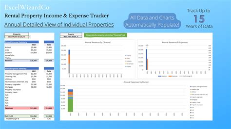 Rental Property Income Expense Tracker Airbnb Vrbo Up To 5