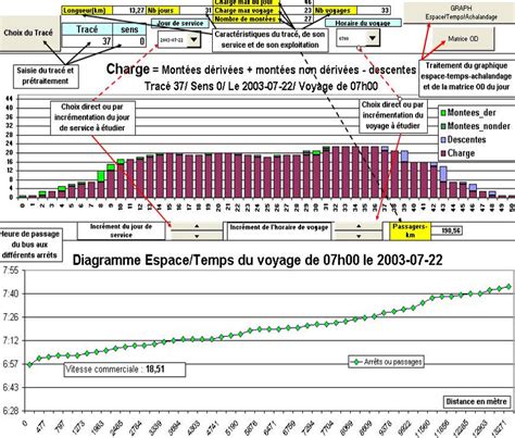 Outil de visualisation et d analyse du service effectif tiré de