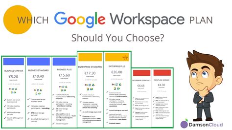 Google Workspace Plans Which One Should You Choose