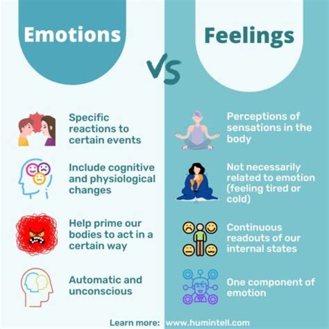 Difference Between Emotions And Feelings Humintell Master The Art