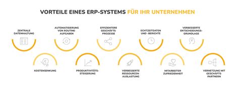 Erp System Funktionen Vorteile Trends Tipps Zur Auswahl