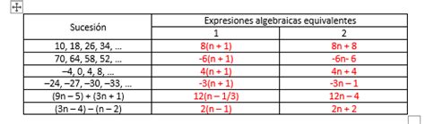 Sec Sucesiones Y Expresiones Equivalentes Sesi N P Gs Hot Sex Picture