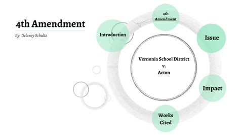 4th Amendment By Delaney Schultz On Prezi