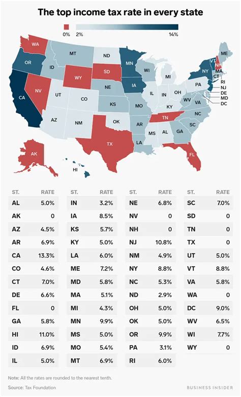 There are 9 us states with no income tax but 2 still taxed investment ...