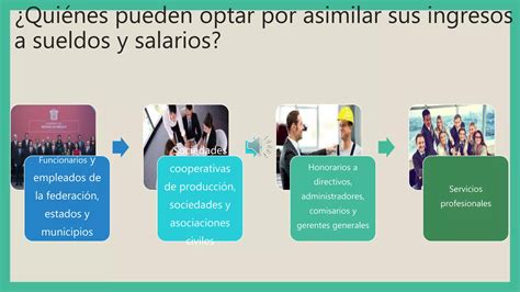 Sueldos Y Salarios O Sueldos Asimilados A Salariopptx Descarga Gratuita