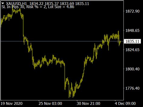 The Ultimate Guide To Mt Lot Size Calculator Mastering Your Trading