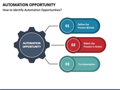 Automation Powerpoint Templates Presentation Slides Free Power Point