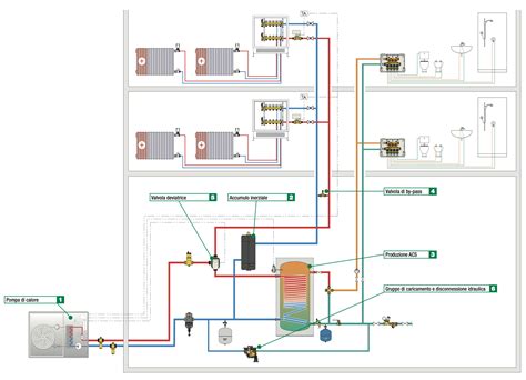 DA CALDAIA A POMPA DI CALORE Caleffi Idraulica